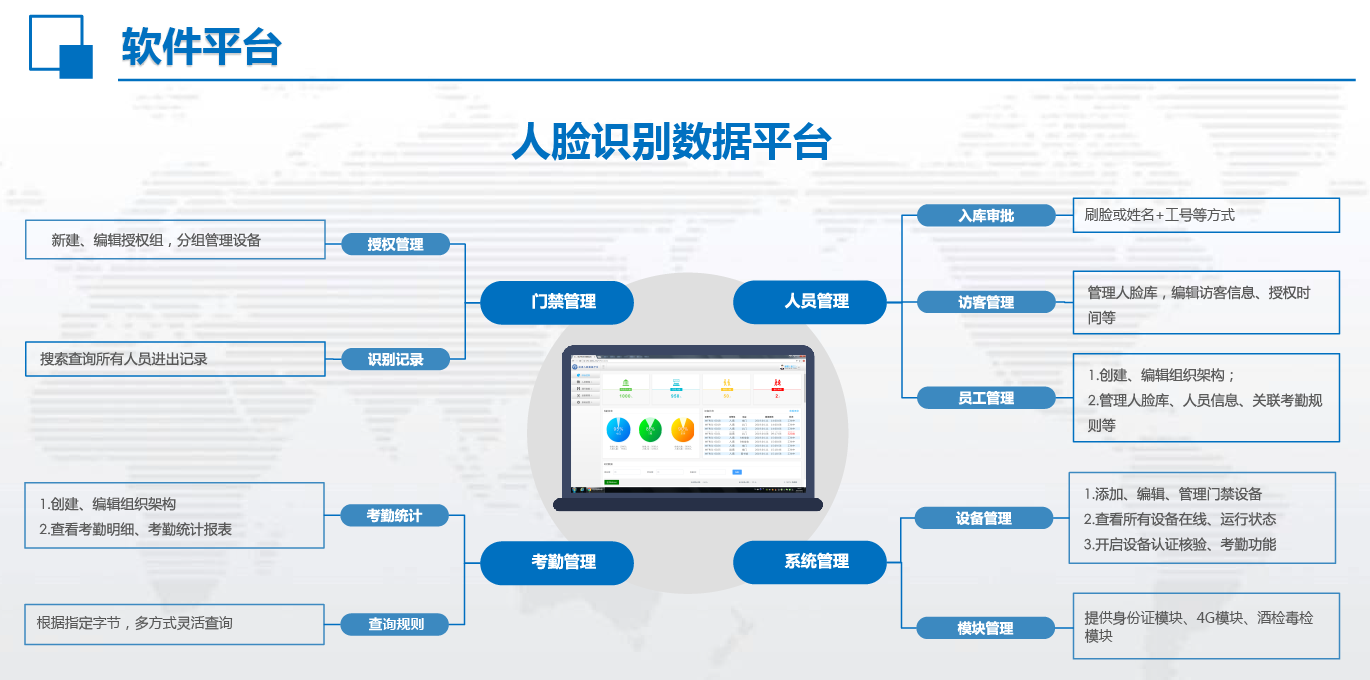 智能公交管理系統(tǒng)